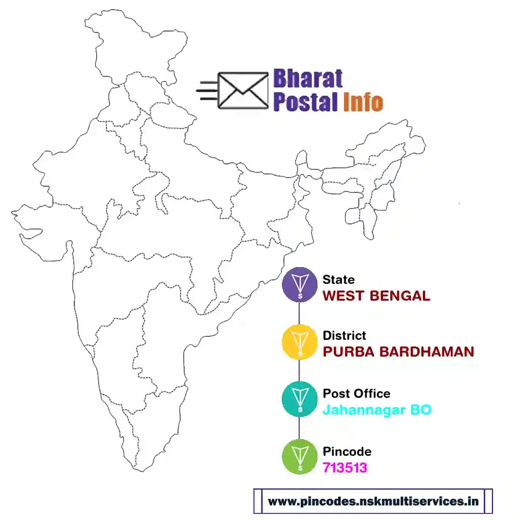 west bengal-purba bardhaman-jahannagar bo-713513